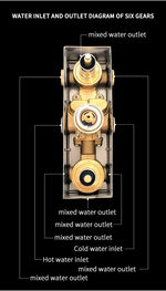 MDTH-V5 | Mixer & Diverter - Thermostatic